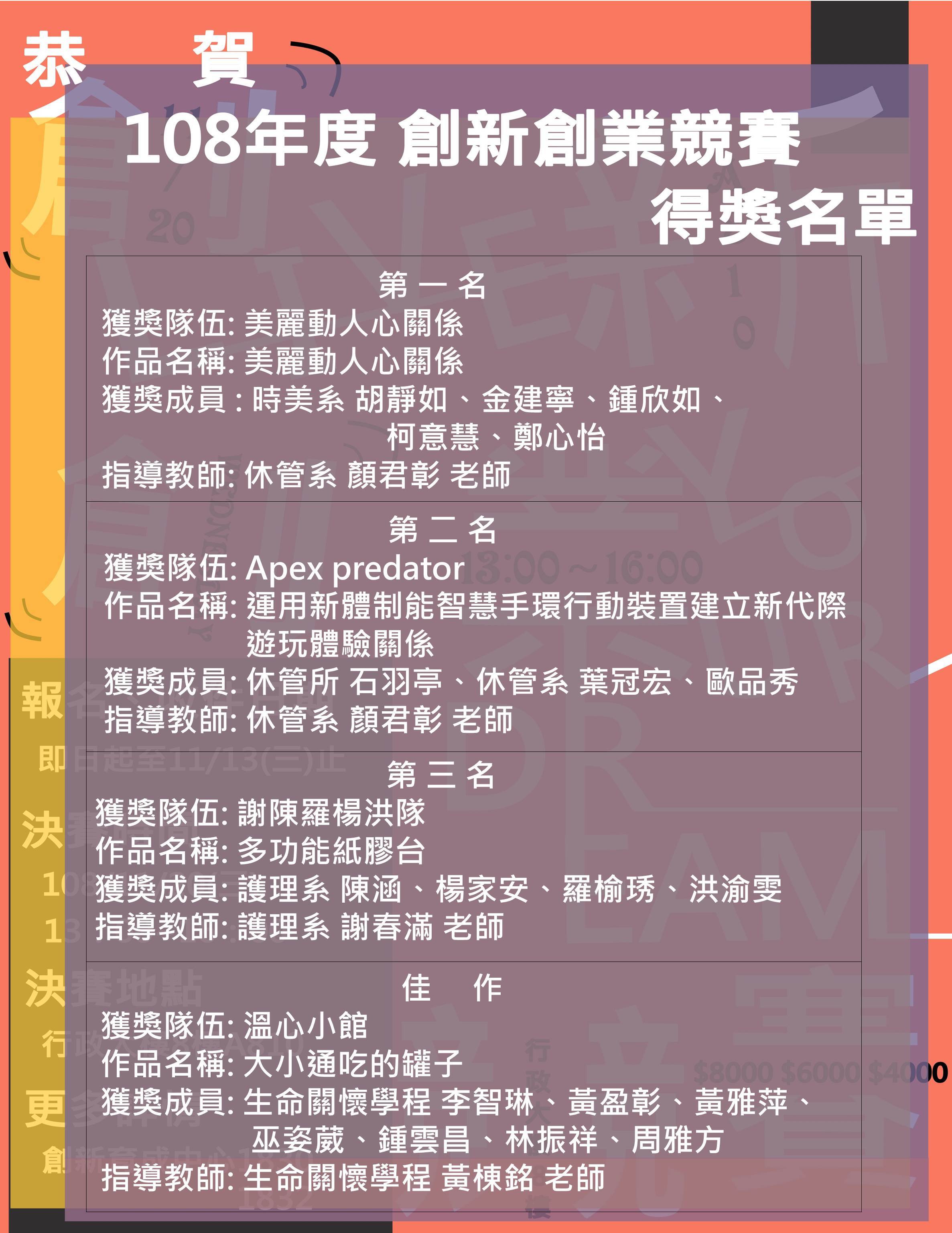恭賀 108年度 創新創業競賽 得獎名單
