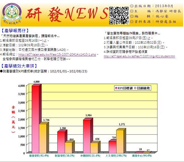 點小圖進入9月份研發月報
