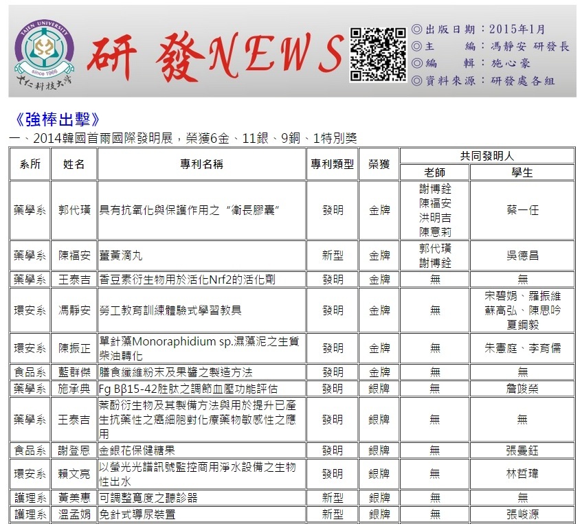 點選小圖進入2015年1月份研發月報